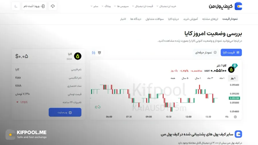 نمودار لحظه ای ارز کایا|نمودار قیمت کریپتوکارنسی|صرافی کیف پول من