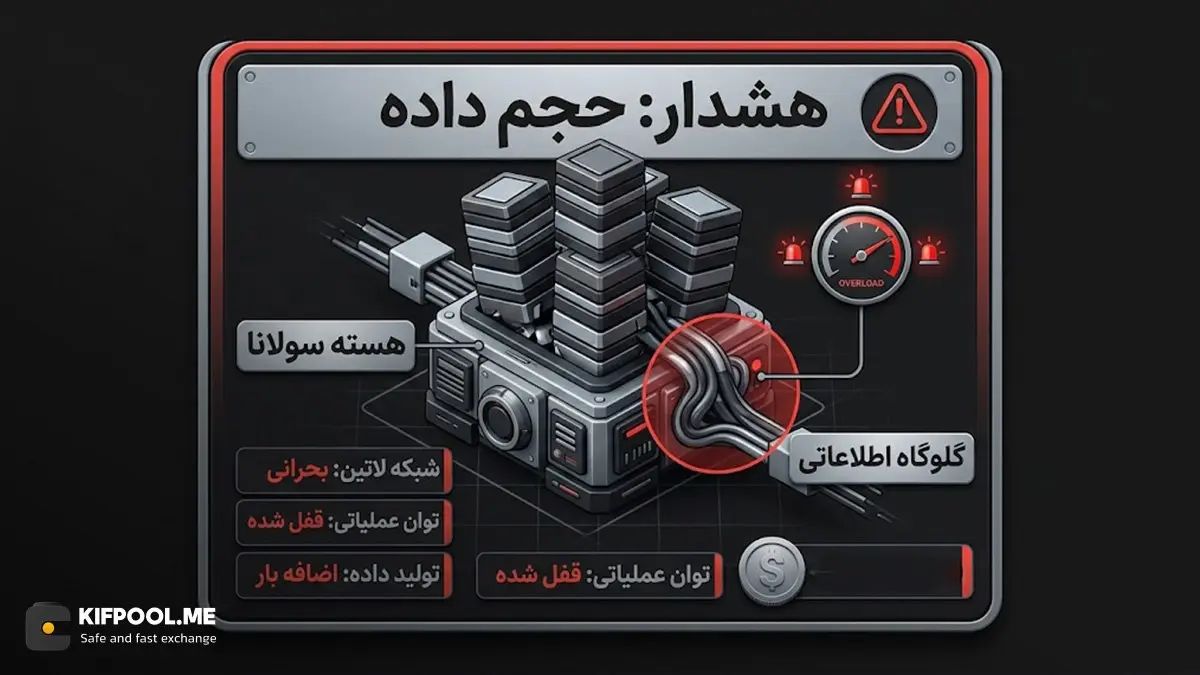 هشدار | تولید حجم عظیمی از اطلاعات در هر ثانیه | صرافی کیف پول من