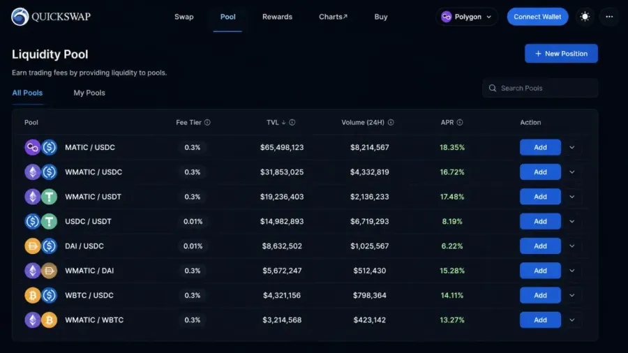 بخش Pool | صرافی کیف پول من