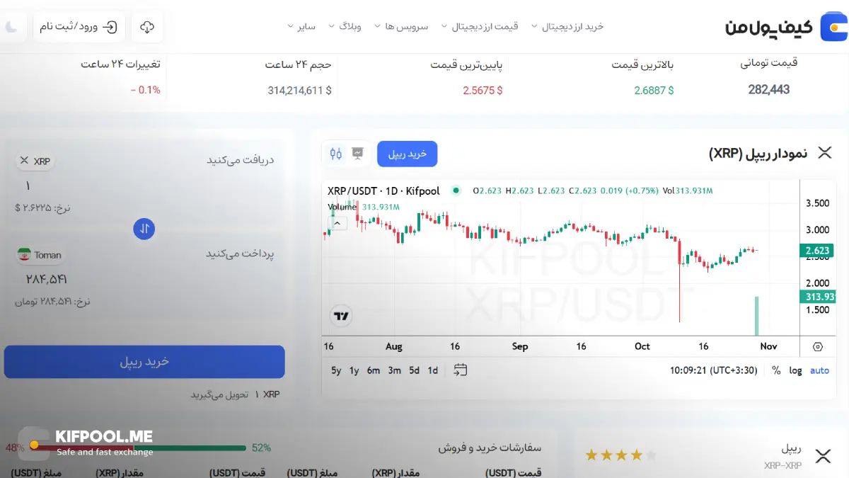قیمت تومانی رمزارز ریپل| خرید ارز XRP در ایران | قیمت لحظه&zwnj;ای XRP|خرید ریپل|  صرافی ارز دیجیتال کیف پول من
