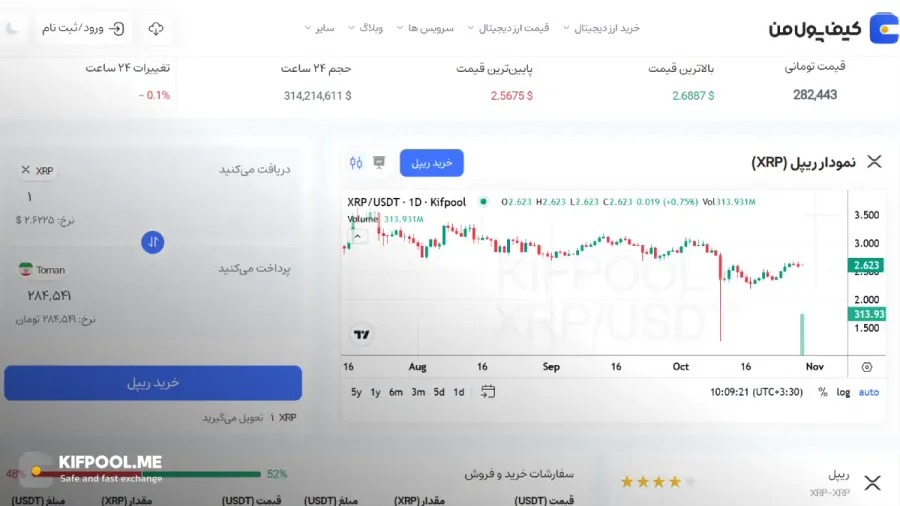 قیمت تومانی رمزارز ریپل| خرید ارز XRP در ایران | قیمت لحظهای XRP|خرید ریپل| صرافی ارز دیجیتال کیف پول من