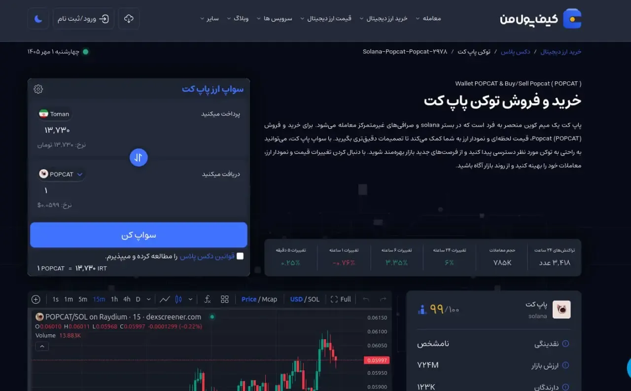 راهنمای خرید میم کوین های سولانا | صرافی کیف پول من