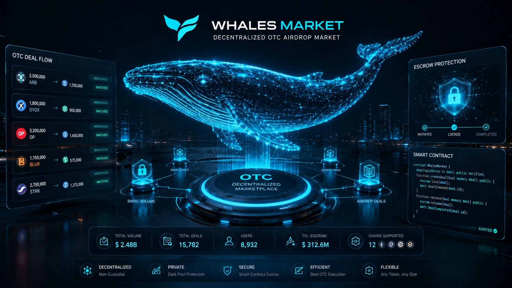 آشنایی با پلتفرم Whale Market
