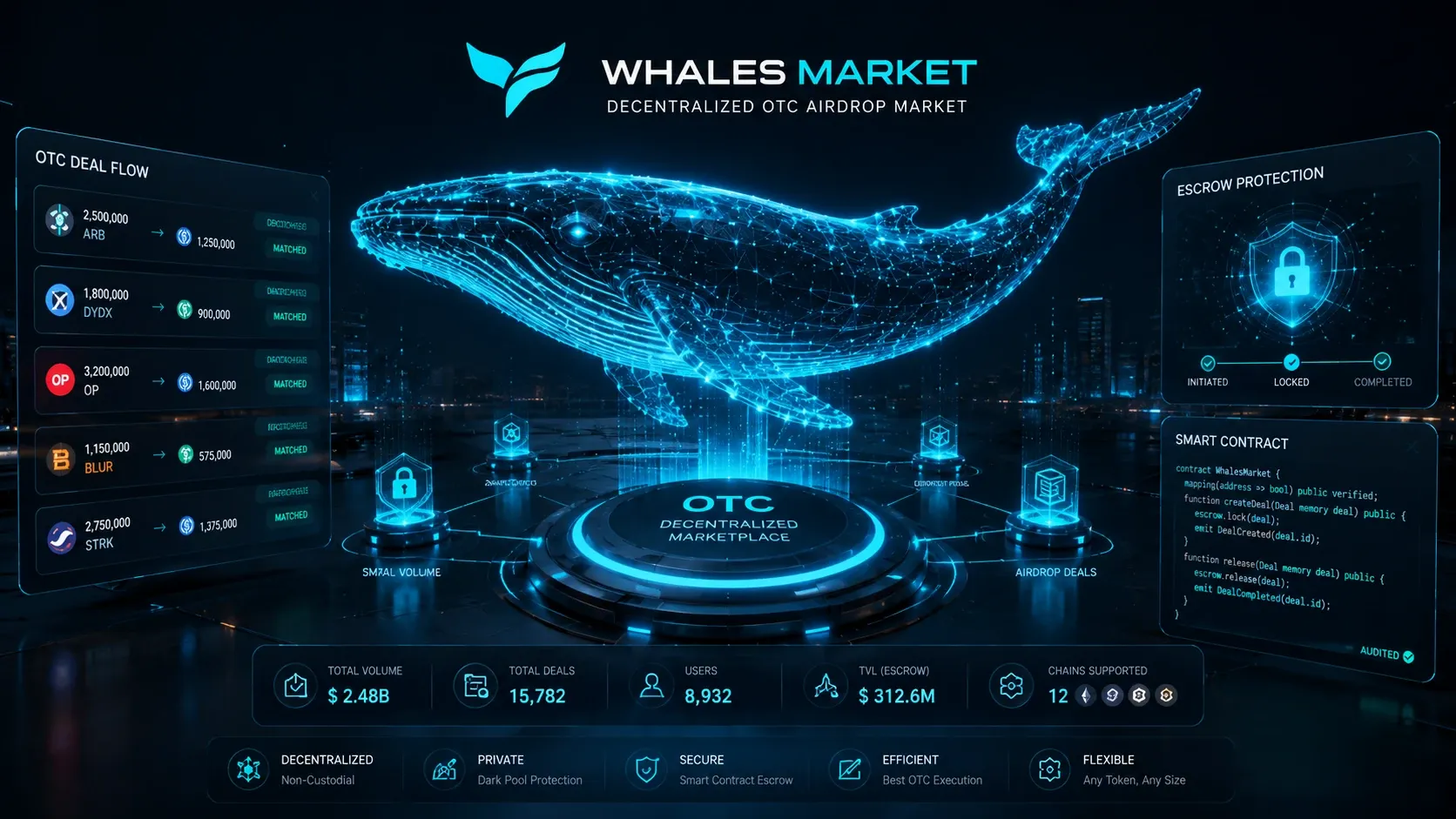 آشنایی با پلتفرم Whale Market