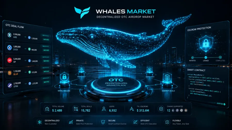 آشنایی با پلتفرم Whale Market