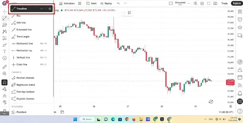 نقش خطوط روند همگرا (Converging Trendlines) در شناسایی الگو | صرافی کیف پول من
