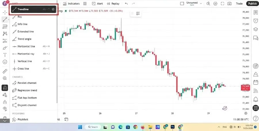 نقش خطوط روند همگرا (Converging Trendlines) در شناسایی الگو | صرافی کیف پول من