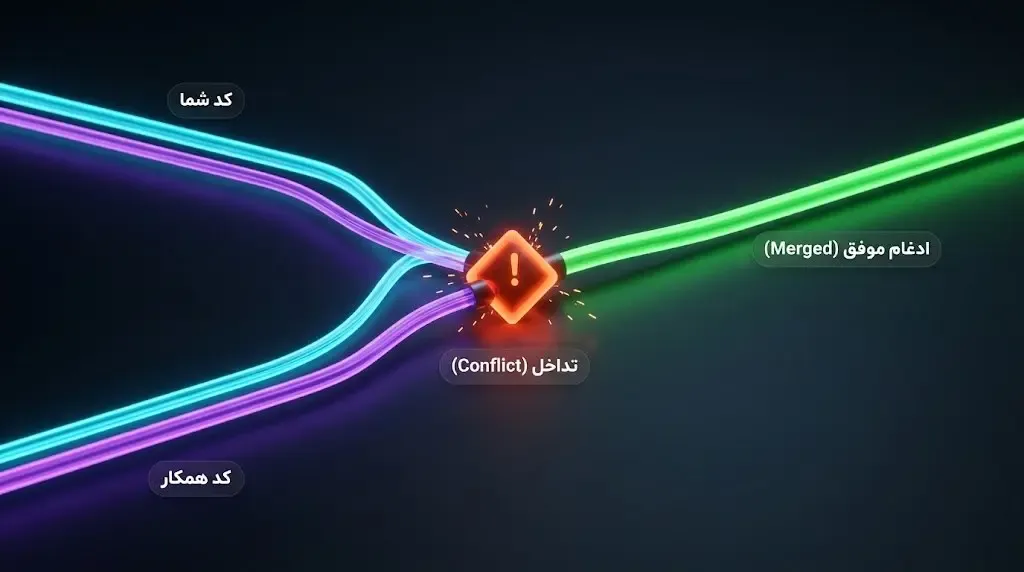 نحوه برطرف کردن تداخل‌ها (Merge Conflicts) | صرافی کیف پول من
