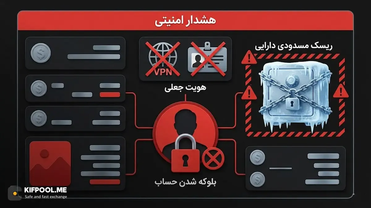 چالش کاربران ایرانی در استفاده از بیت پی | صرافی کیف پول من
