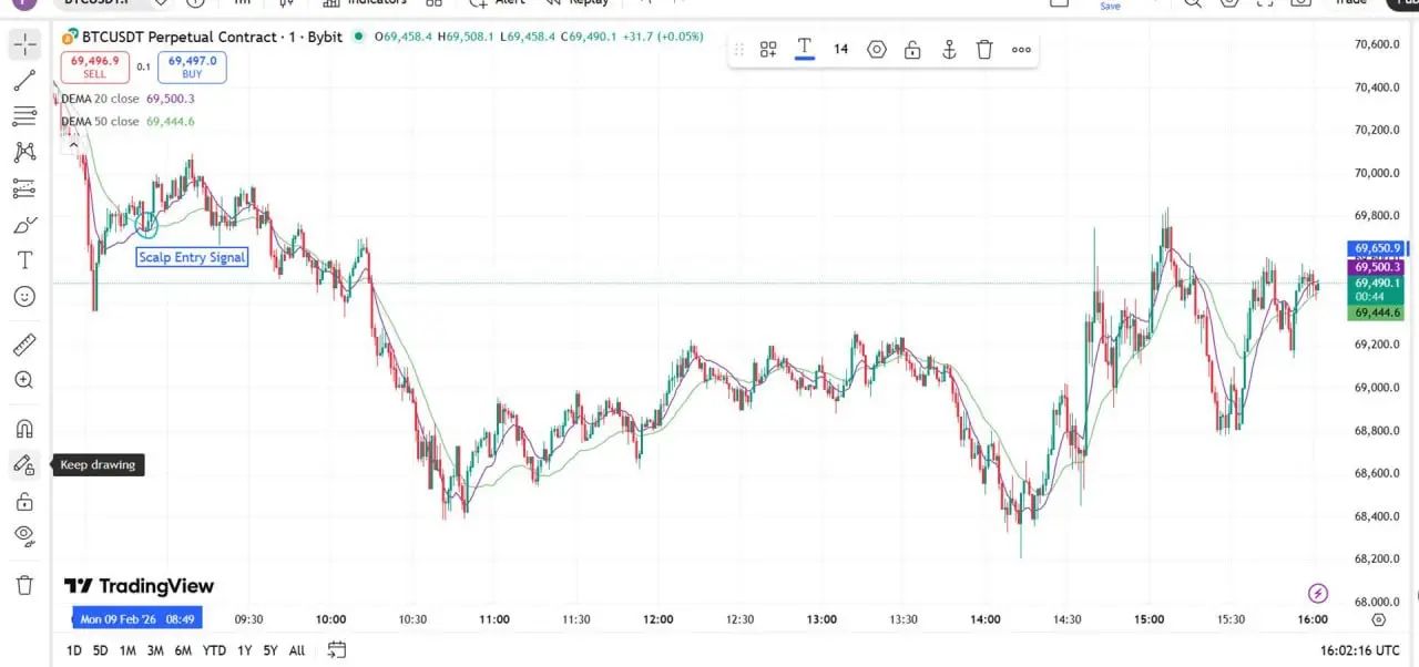 اسکالپینگ (Scalping) | صرافی کیف پول من
