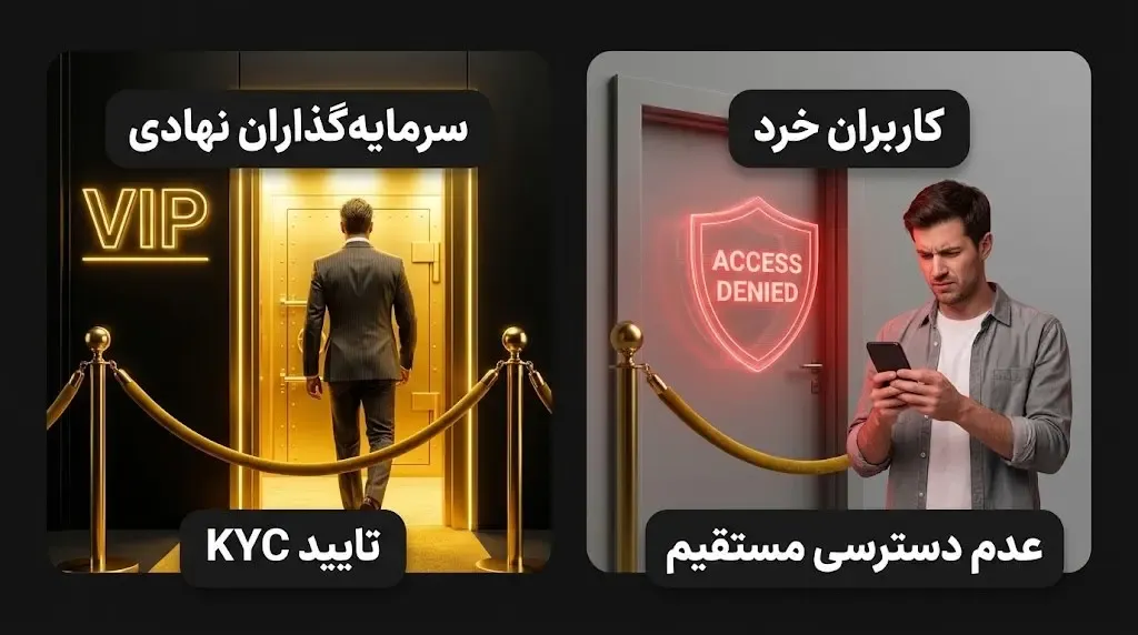 چرا در حال حاضر کاربران خرد نمی‌توانند مستقیما BUIDL بخرند؟ | صرافی کیف پول من