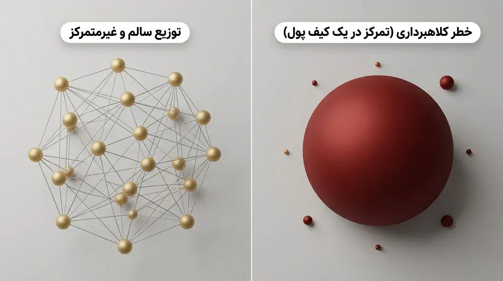 ابزارهای کاربردی برای تشخیص پروژه&zwnj;های کلاهبرداری بیت کوین | کیف پول من