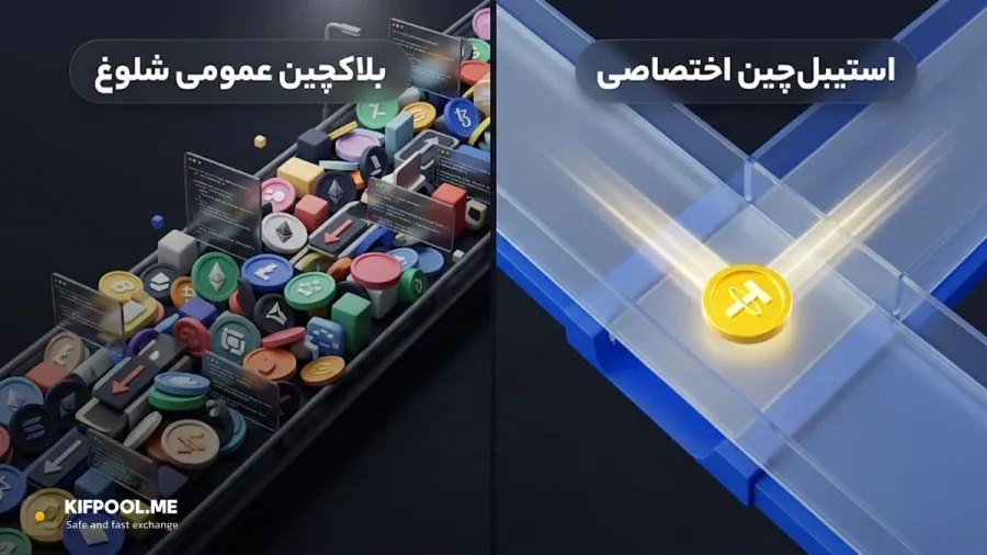 استیبل چین چیست و چه هدفی را دنبال میکند؟ | صرافی کیف پول من