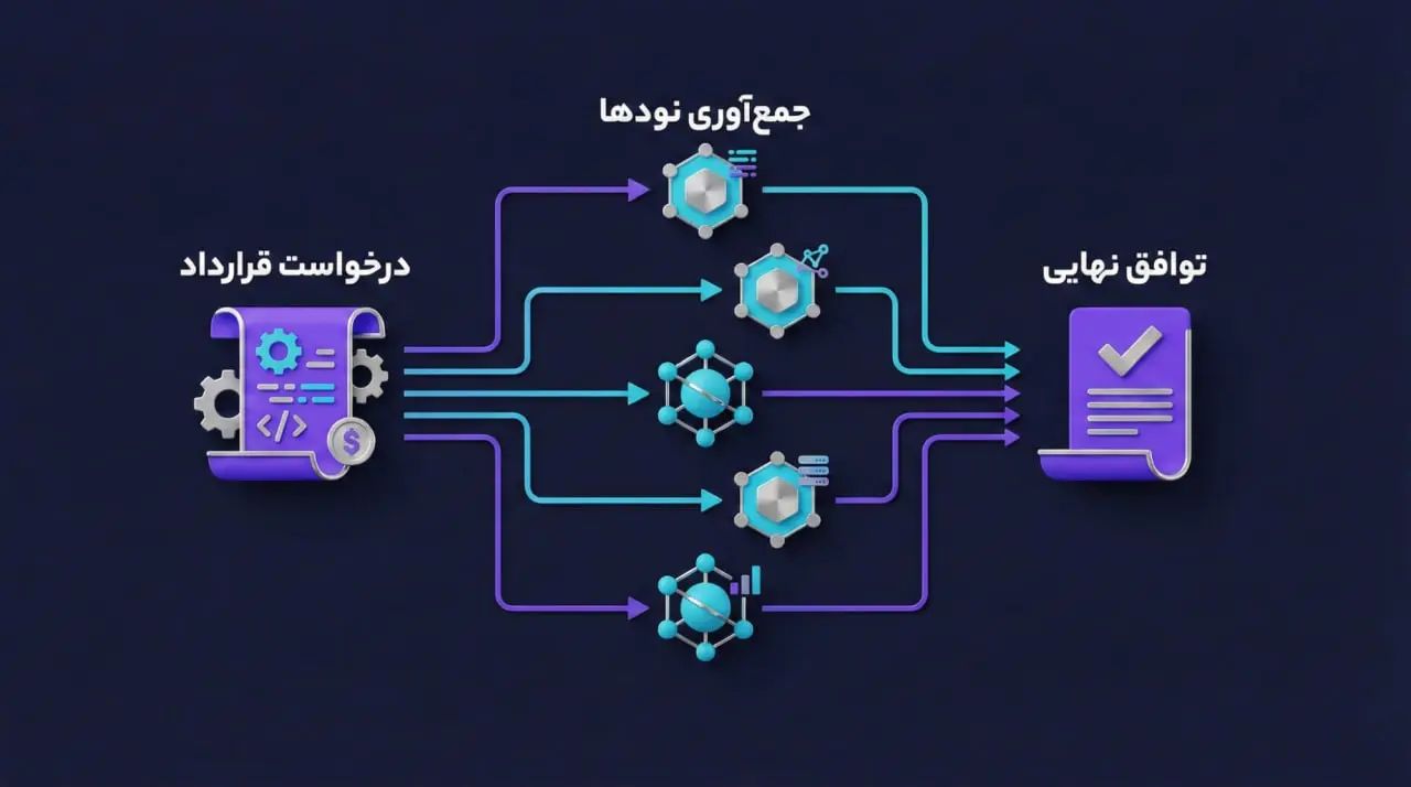 نحوه عملکرد و معماری سیستم وینک لینک | صرافی کیف پول من