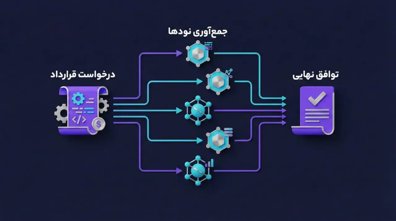 نحوه عملکرد و معماری سیستم وینک لینک | صرافی کیف پول من