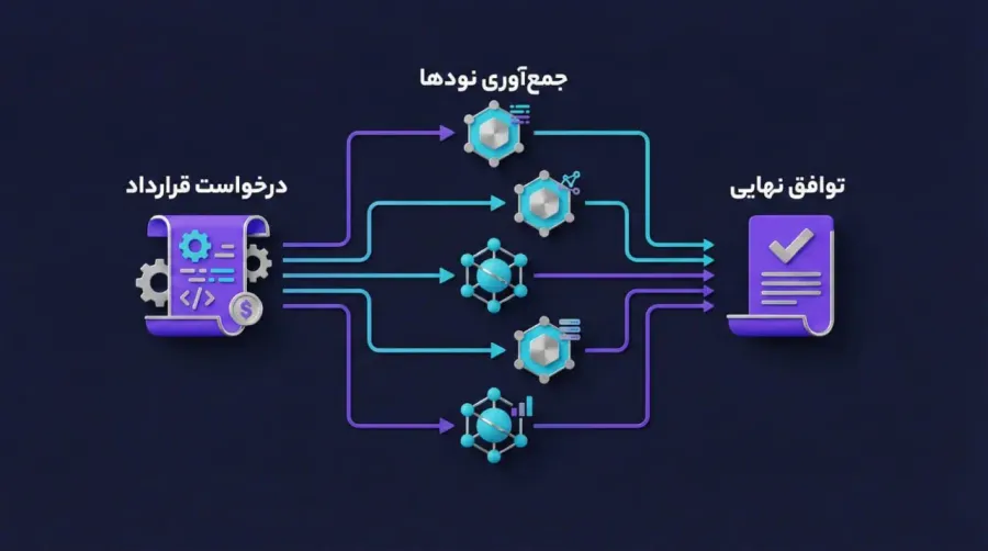 نحوه عملکرد و معماری سیستم وینک لینک | صرافی کیف پول من