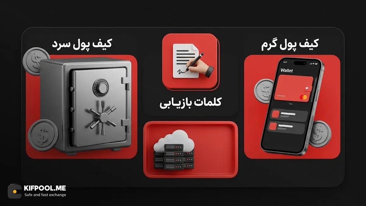 معرفی بهترین کیف پول&zwnj;های سازگار با شبکه بتا فایننس | کیف پول من