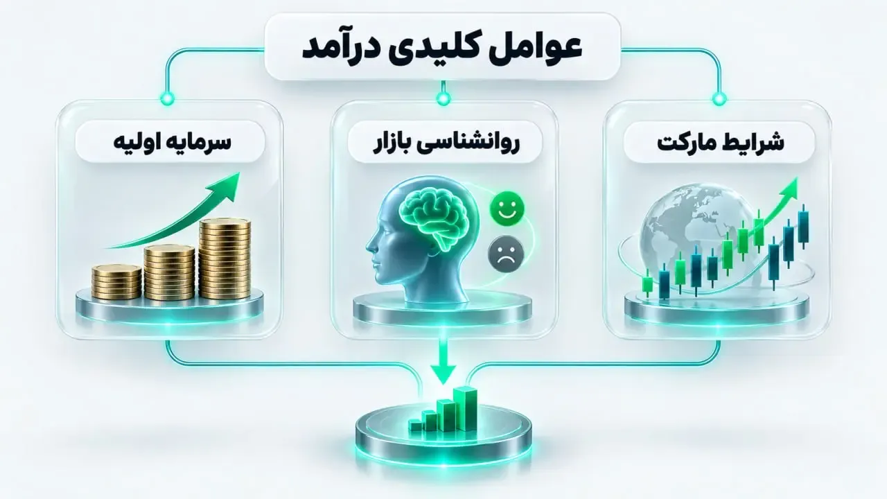 شرایط کلی مارکت | صرافی کیف پول من