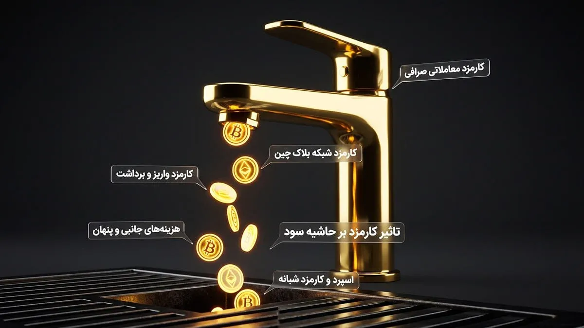 کارمزد معامله چیست و چرا برای تریدرها اهمیت دارد؟ | صرافی کیف پول من