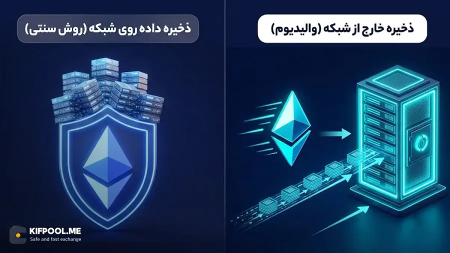 والیدیوم | صرافی کیف پول من