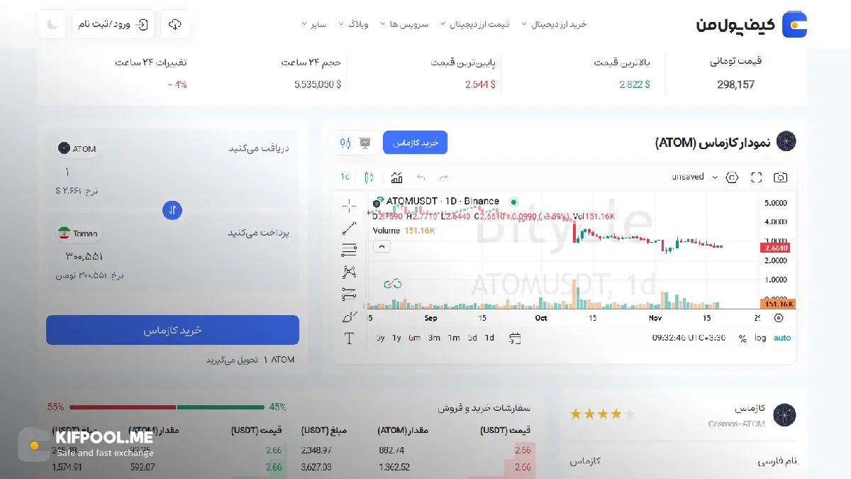امن ترین صرافی ارز دیجیتال|بهترین صرافی ارز دیجیتال|قیمت ارز کازماس| خرید ارز دیجیتال بدون محدودیت | خرید آنی ارز کازماس| صرافی کیف پول من