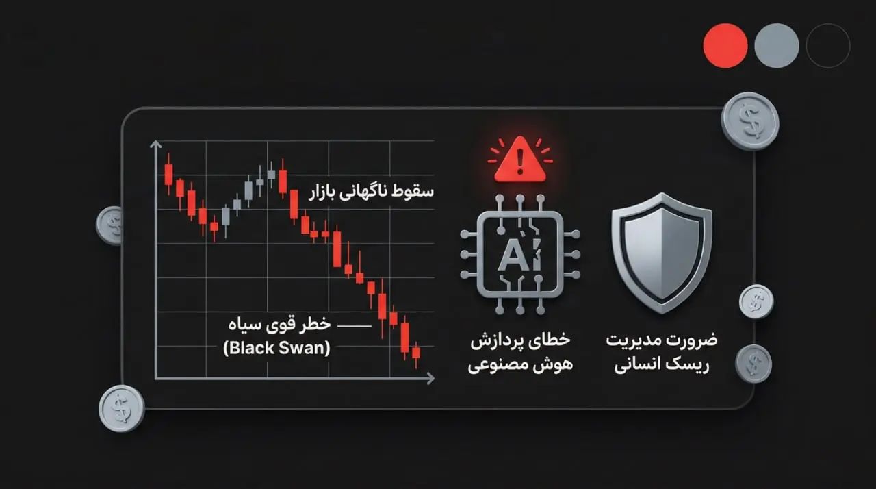 ناتوانی در پیشبینی رویدادهای ناگهانی بازار (قو سیاه) | صرافی کیف پول من