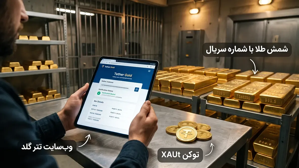 شفافیت و ردیابی | صرافی کیف پول من