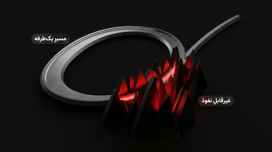 کلمه ECDSA مخفف چیست و چه معنایی دارد؟ | صرافی کیف پول من