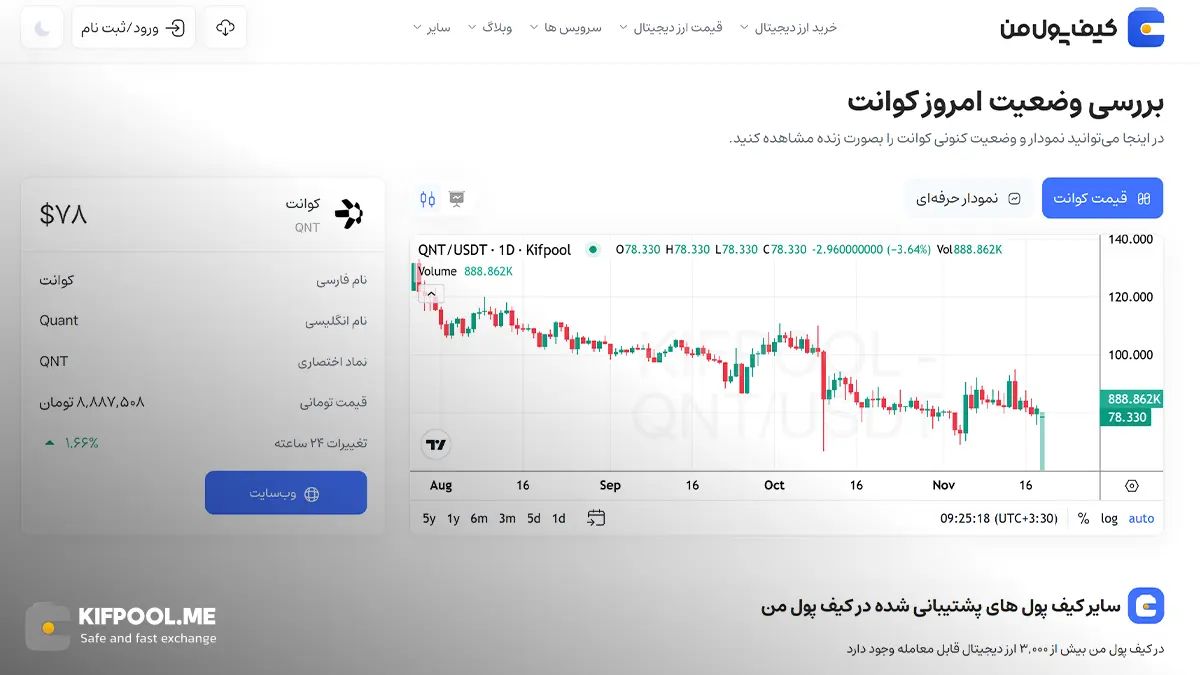 قیمت امروز کوانت| خرید QNT بدون محدودیت | خرید آنی ارز Quant | صرافی کیف پول من