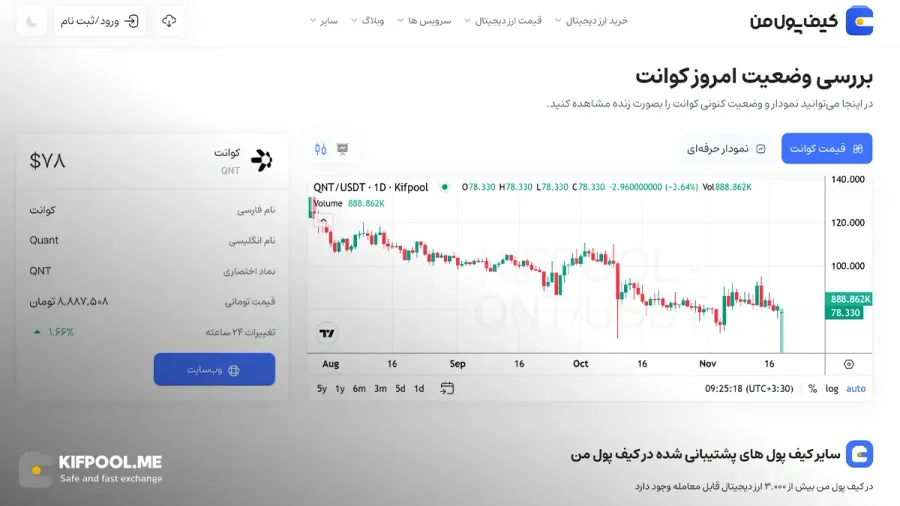 قیمت امروز کوانت| خرید QNT بدون محدودیت | خرید آنی ارز Quant | صرافی کیف پول من
