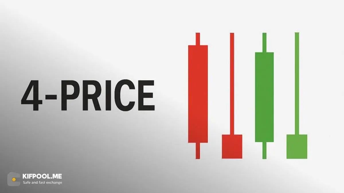 دوجی چهار قیمت (4-Price)؛ خطی صاف در بازارهای کم&zwnj;حجم | کیف پول من