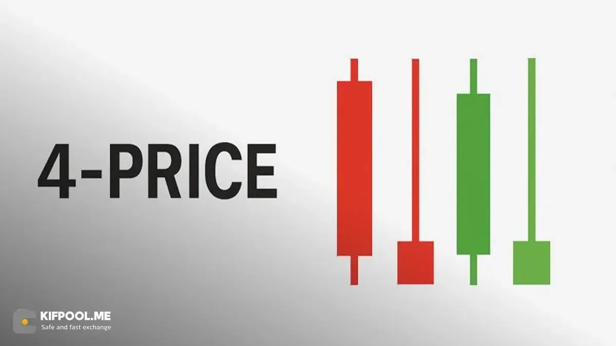 دوجی چهار قیمت (4-Price)؛ خطی صاف در بازارهای کم&zwnj;حجم | کیف پول من