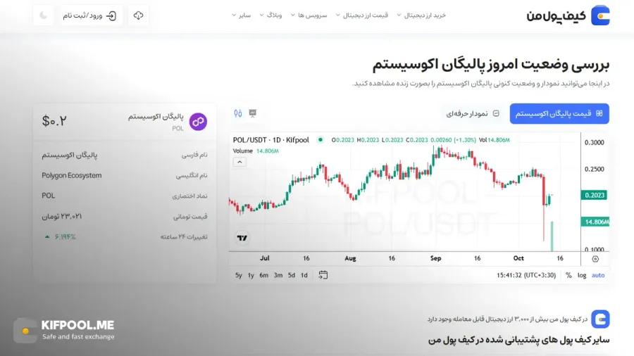 معرفی ارز Polygon| آموزش خرید و فروش ارز پالیگان| خرید MATIC| صرافی کیف پول من