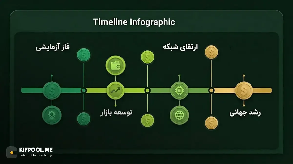 آیا پروژهی Power Ledger ارزش سرمایهگذاری دارد؟ | صرافی کیف پول من