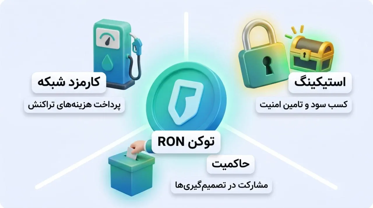 اقتصاد توکنی: ارز دیجیتال RON چیست و چه کاربردی دارد؟ | کیف پول من