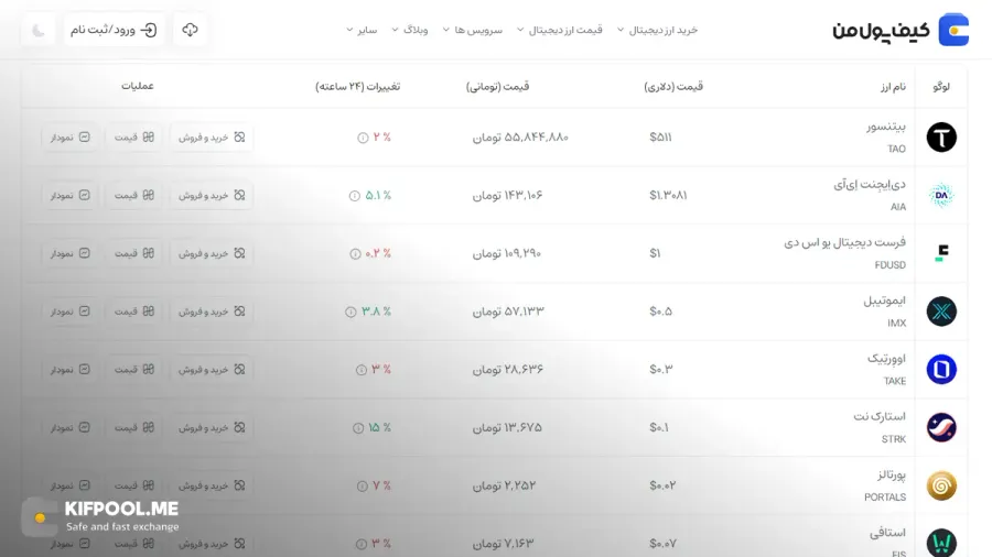 ارز دیجیتال Bittensor چیست؟ | خرید و فروش TAO| خرید سریع ارز بیتنسور| صرافی ارز دیجیتال کیف پول من