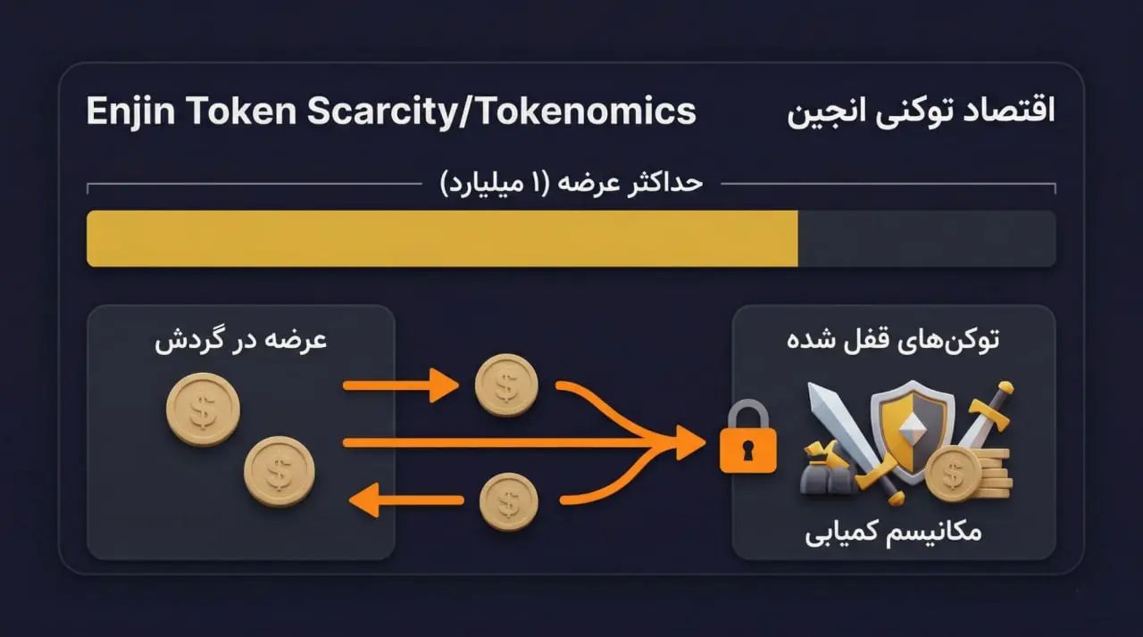 اقتصاد توکنی انجین | صرافی کیف پول من