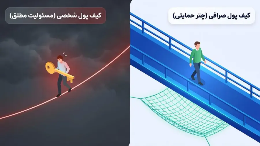 تفاوت بنیادین کیف پول حضانتی (صرافی) و کیف پول شخصی (Self-Custody) | صرافی کیف پول من