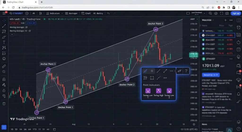 پیدا کردن نقاط اتصال صحیح و رسم خطوط حمایت و مقاومت | کیف پول من