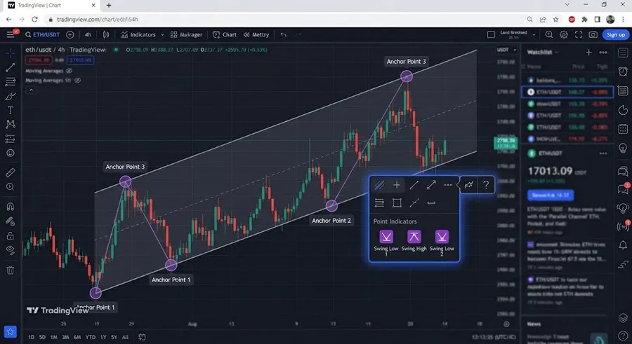 پیدا کردن نقاط اتصال صحیح و رسم خطوط حمایت و مقاومت | کیف پول من