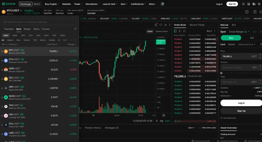 خدمات و امکانات و بازارهای معاملات صرافی کوکوین | انجام معاملات اسپات در صرافی Kucoin | صرافی کیف پول من