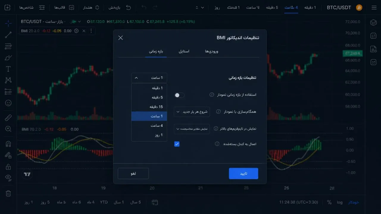 بازه زمانی استاندارد برای محاسبه شاخص فلاکت | صرافی کیف پول من