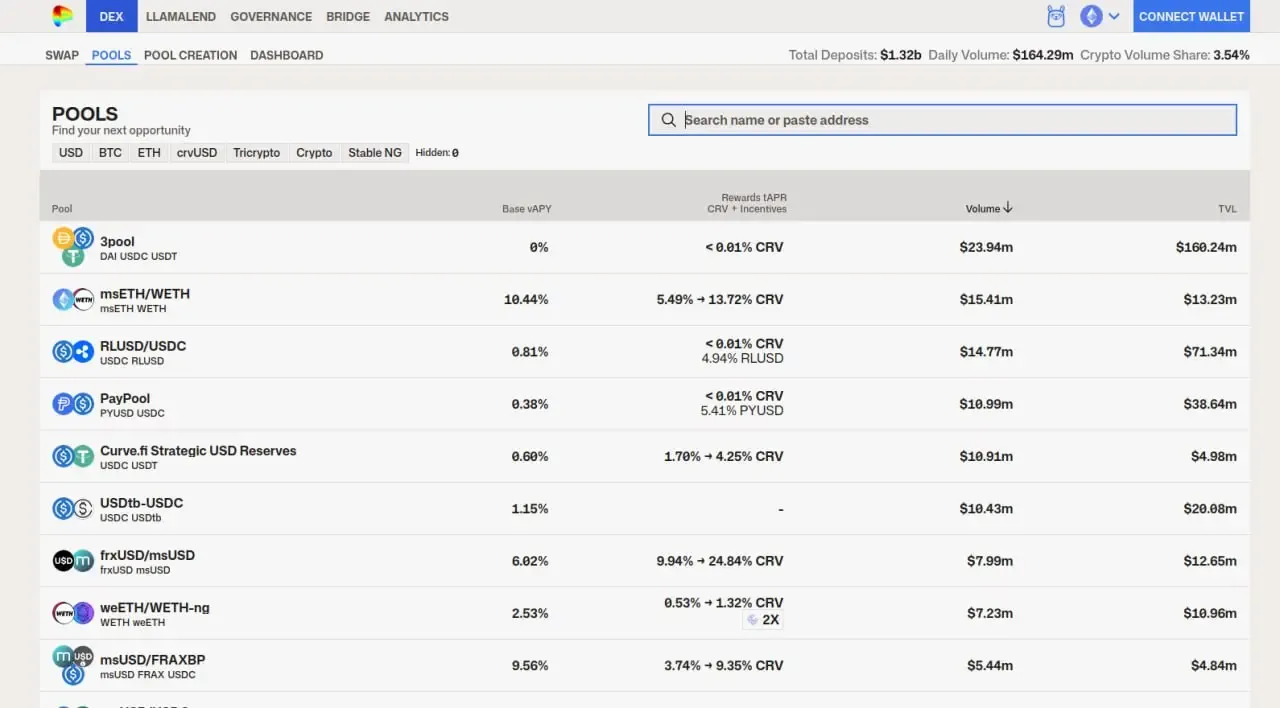 پروتکل Curve Finance؛ تخصصی&zwnj;ترین ابزار مبادلاتی برای استیبل&zwnj;کوین&zwnj;ها | صرافی کیف پول من