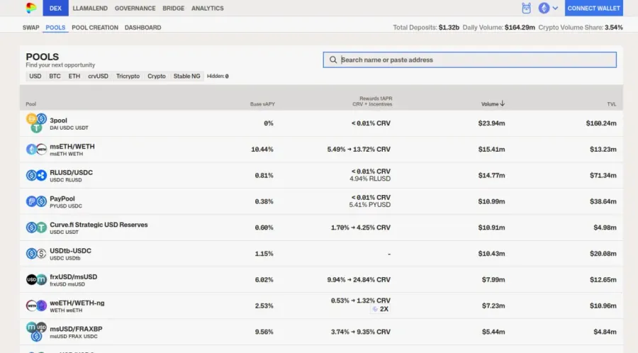 پروتکل Curve Finance؛ تخصصیترین ابزار مبادلاتی برای استیبلکوینها | صرافی کیف پول من