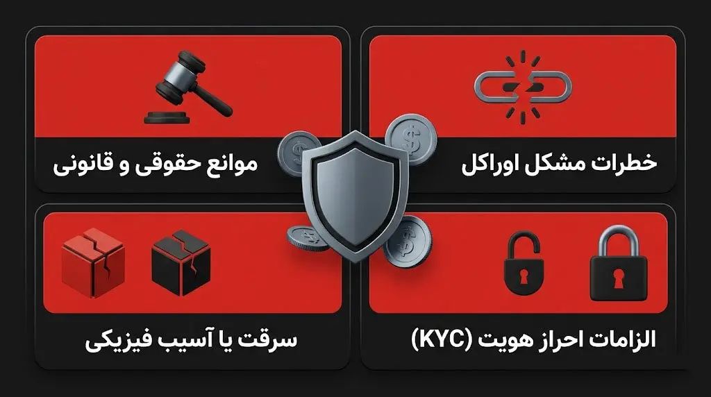 ریسکها و چالشهای سرمایهگذاری در بازار RWA | صرافی کیف پول من