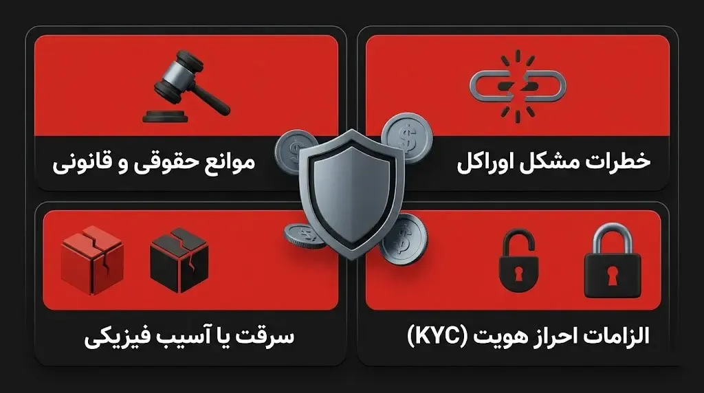 ریسک&zwnj;ها و چالش&zwnj;های سرمایه&zwnj;گذاری در بازار RWA | صرافی کیف پول من