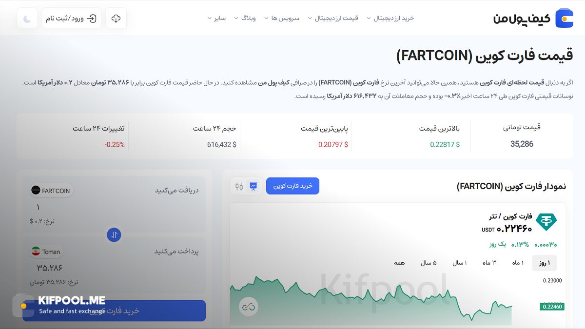 چارت فارت کوین | صرافی کیف پول من