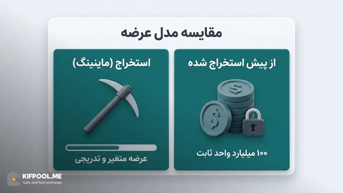 مقایسه مدل عرضه | صرافی کیف پول من