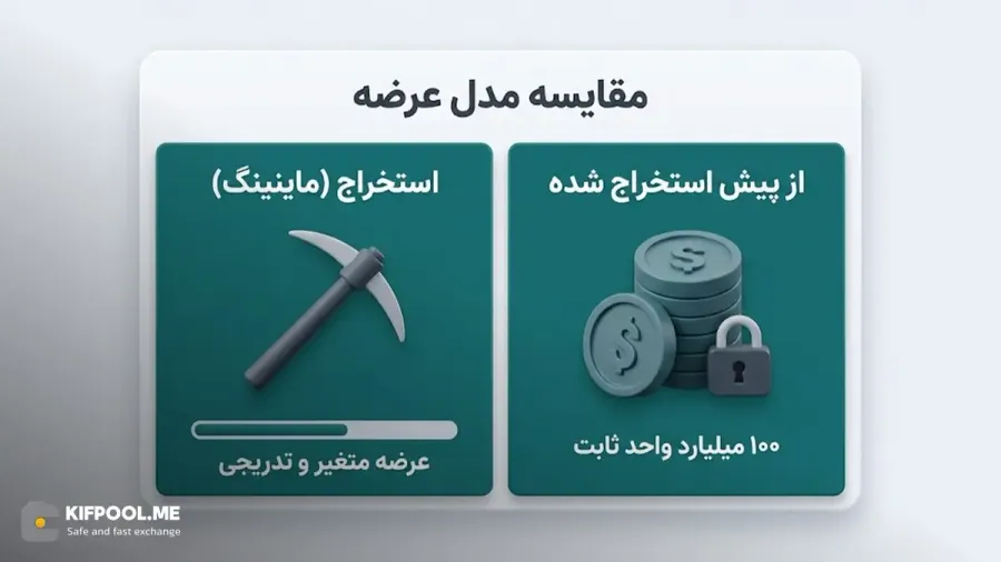 مقایسه مدل عرضه | صرافی کیف پول من