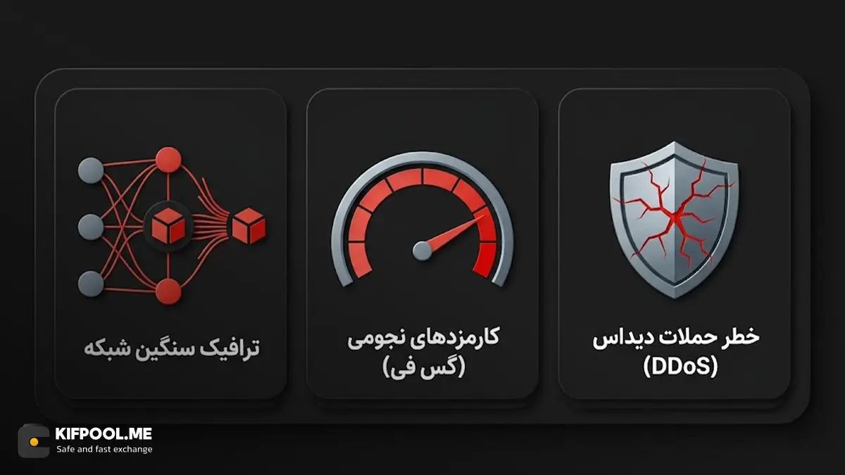 هارد فورک برلین اتریوم دقیقا چیست و چرا متولد شد؟ | صرافی کیف پول من